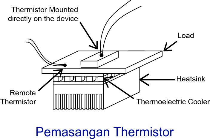 pemasangan thermistor