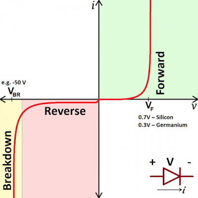 grafik karakteristik dioda