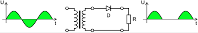 Penyearah setengah gelombang (half wave rectifier circuit)