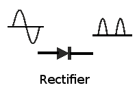 prinsip kerja dioda penyearah (rectifier)